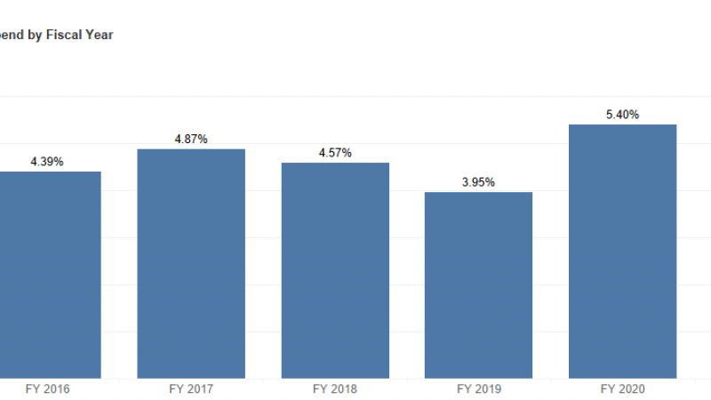 wisdp-report-by-percent_original